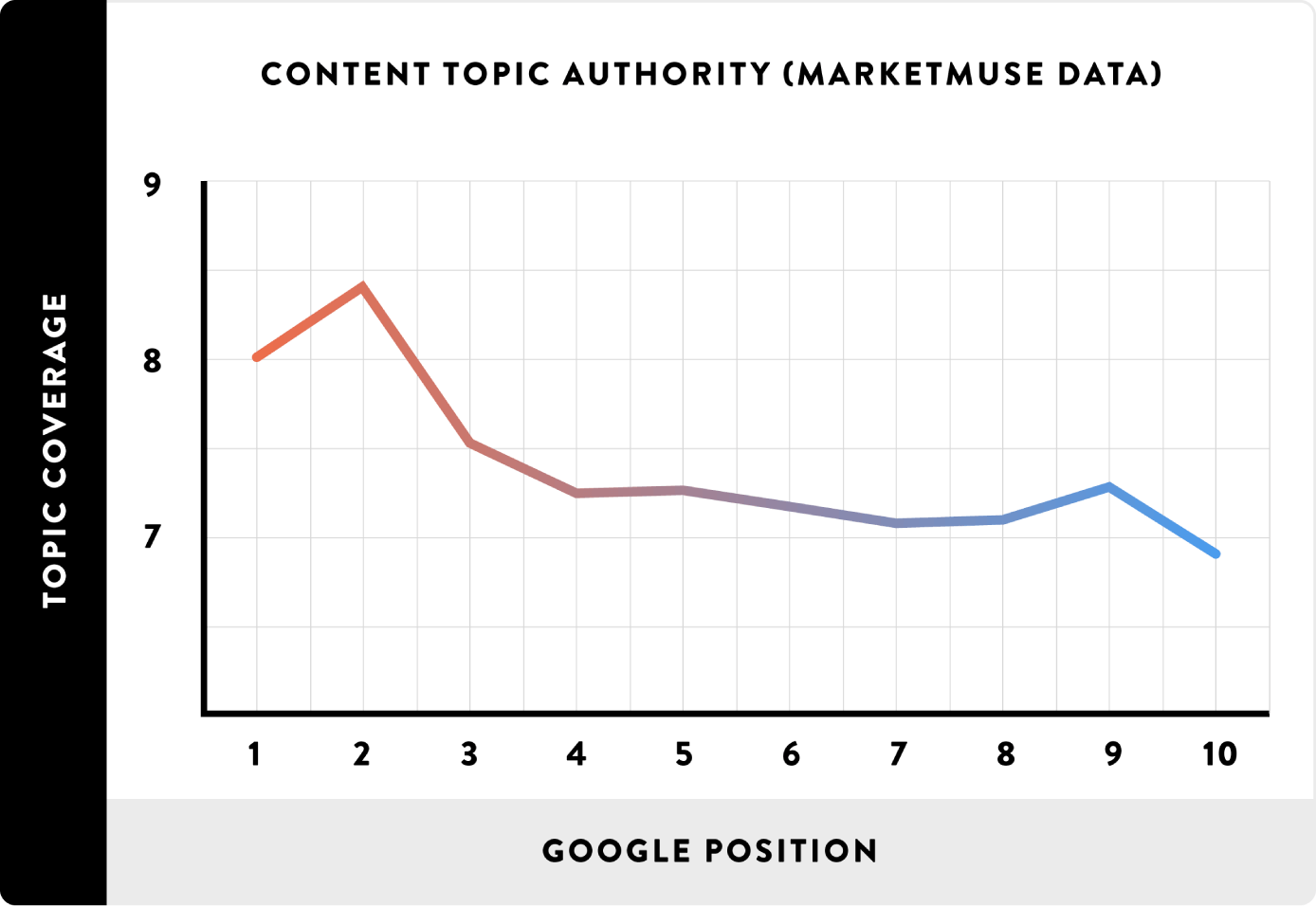 ۳_۲_content-topic-authority